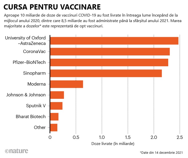 Grafic vaccinare