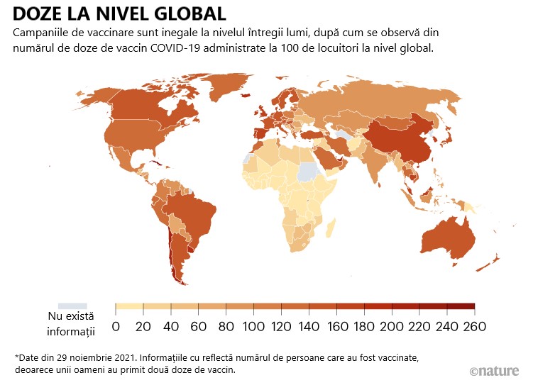 Doze vaccin global
