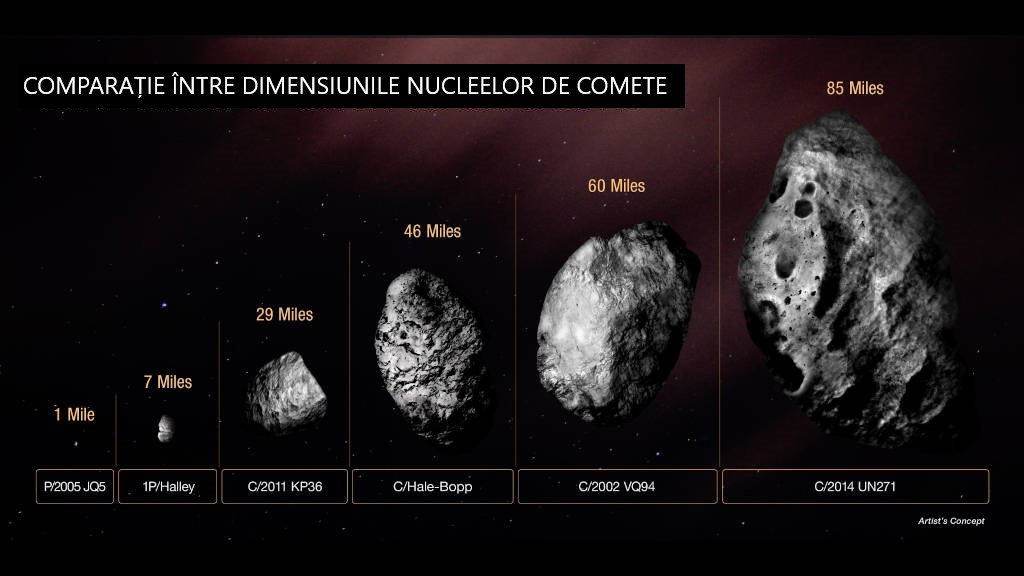 Nuclee de comete