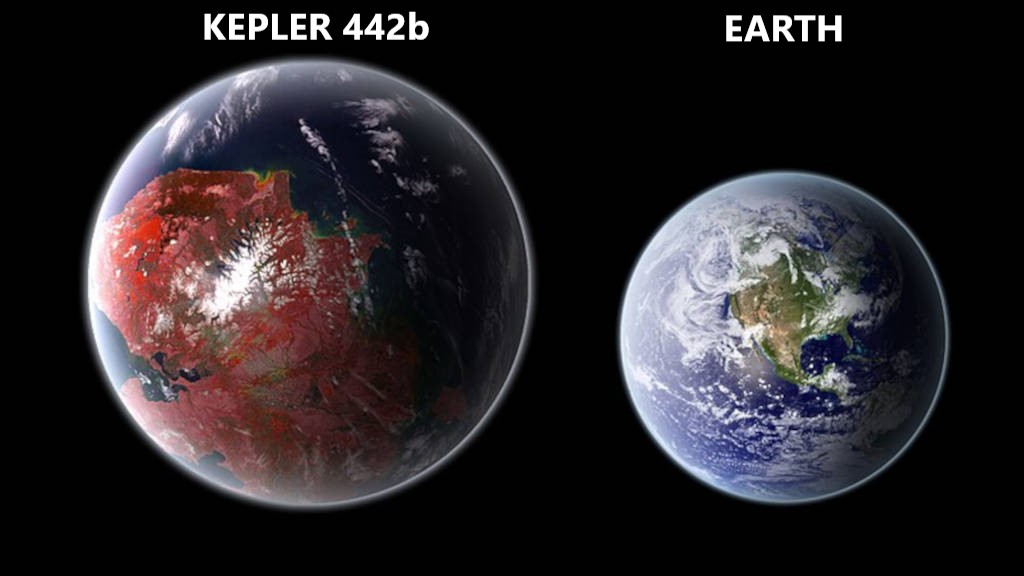 Exoplaneta Kepler 442b
